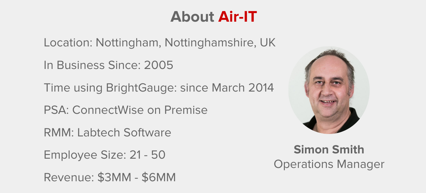 How Air-IT Stays a Step Ahead of the Competition with BrightGauge