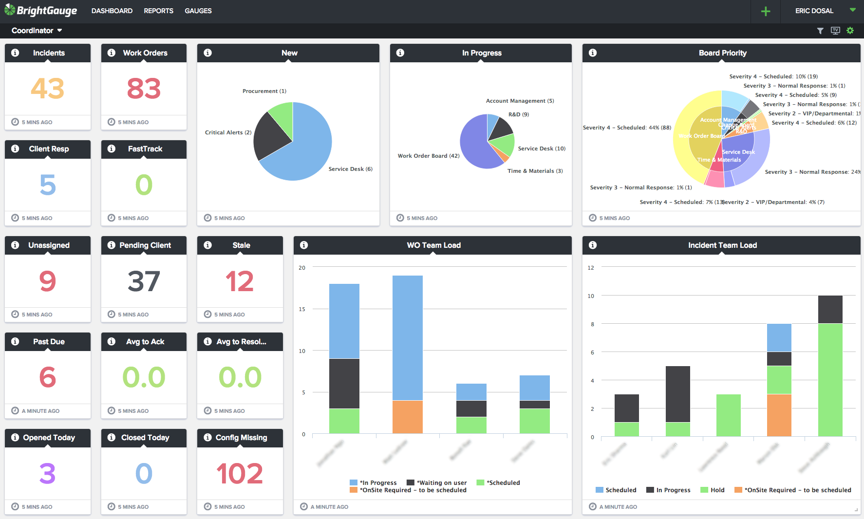 Why Visualization Matters when Making Sense of Data