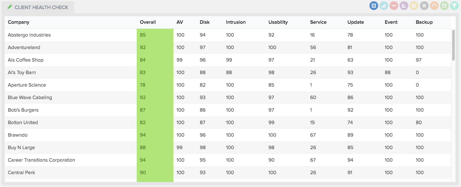 New Feature Alert: Introducing the LabTech Health Report