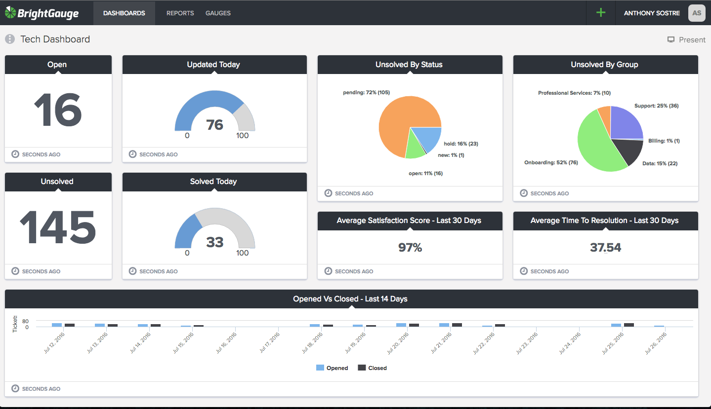 gwinnett tech dashboard