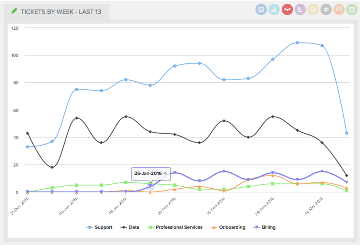 3 Insights Every Service Manager Needs to Know