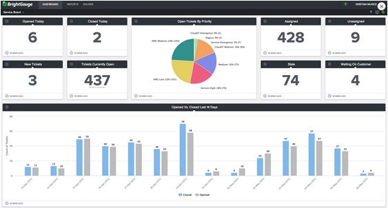 Tigerpaw Expansion Offers Opportunity, Invoice, Task & Quote KPIs