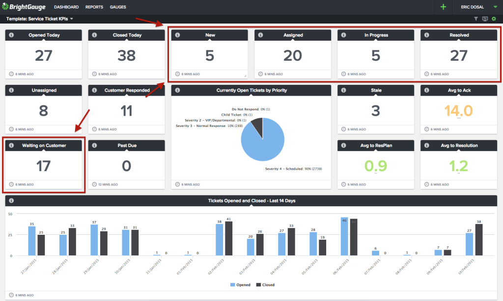 5 Most Important Service Ticket Statuses Every Team Needs To Manage