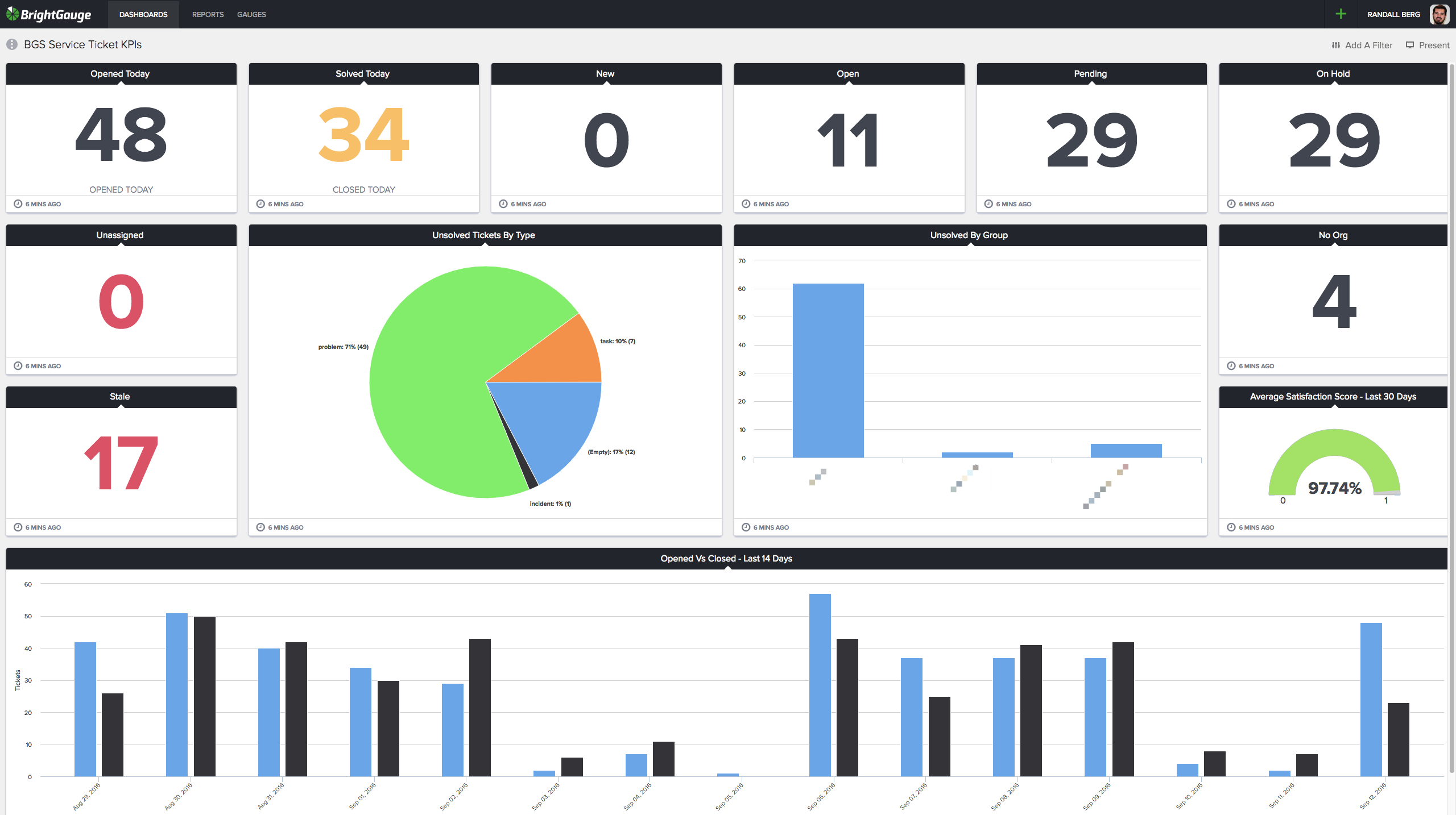 Featured Gauge: How Kill Rate Helps Reduce your Service Backlog