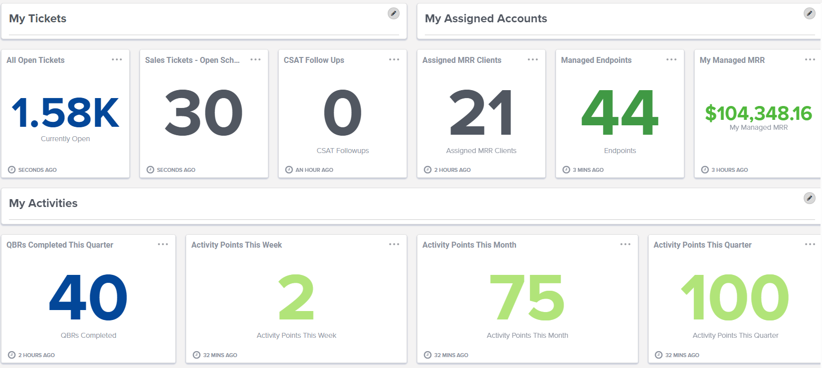 account-management-dashboard-overview