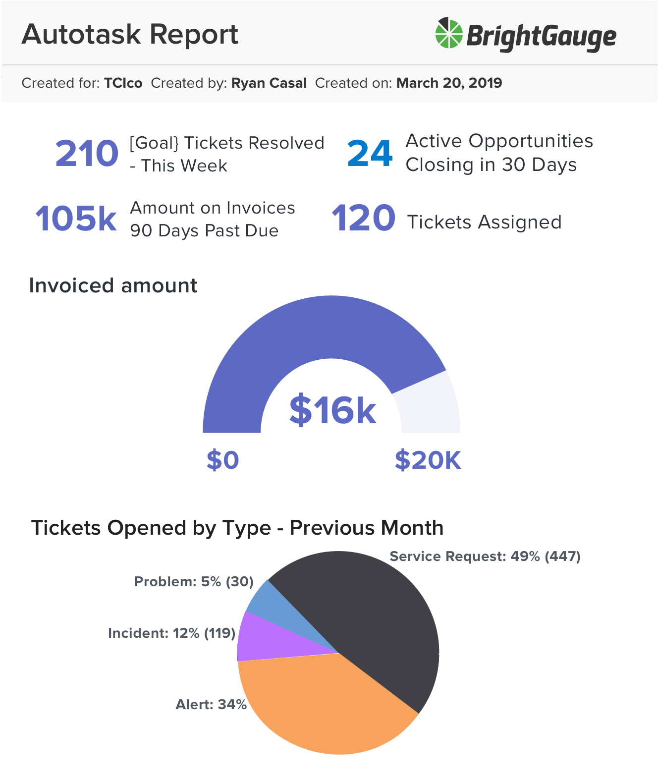 autotask-report-1