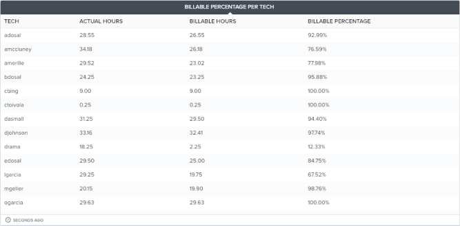 billable-percentage