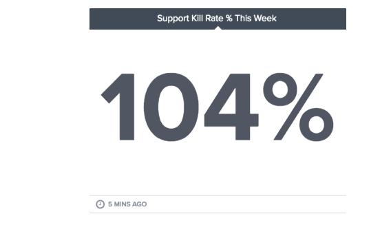 kill-rate-gauge