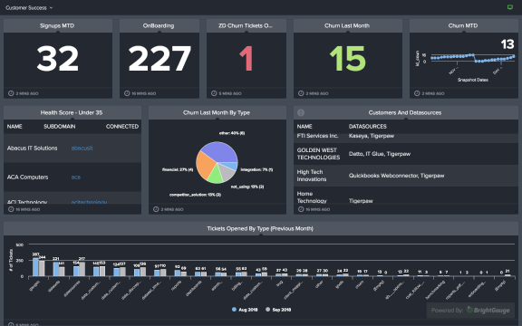 real-time-dashbord