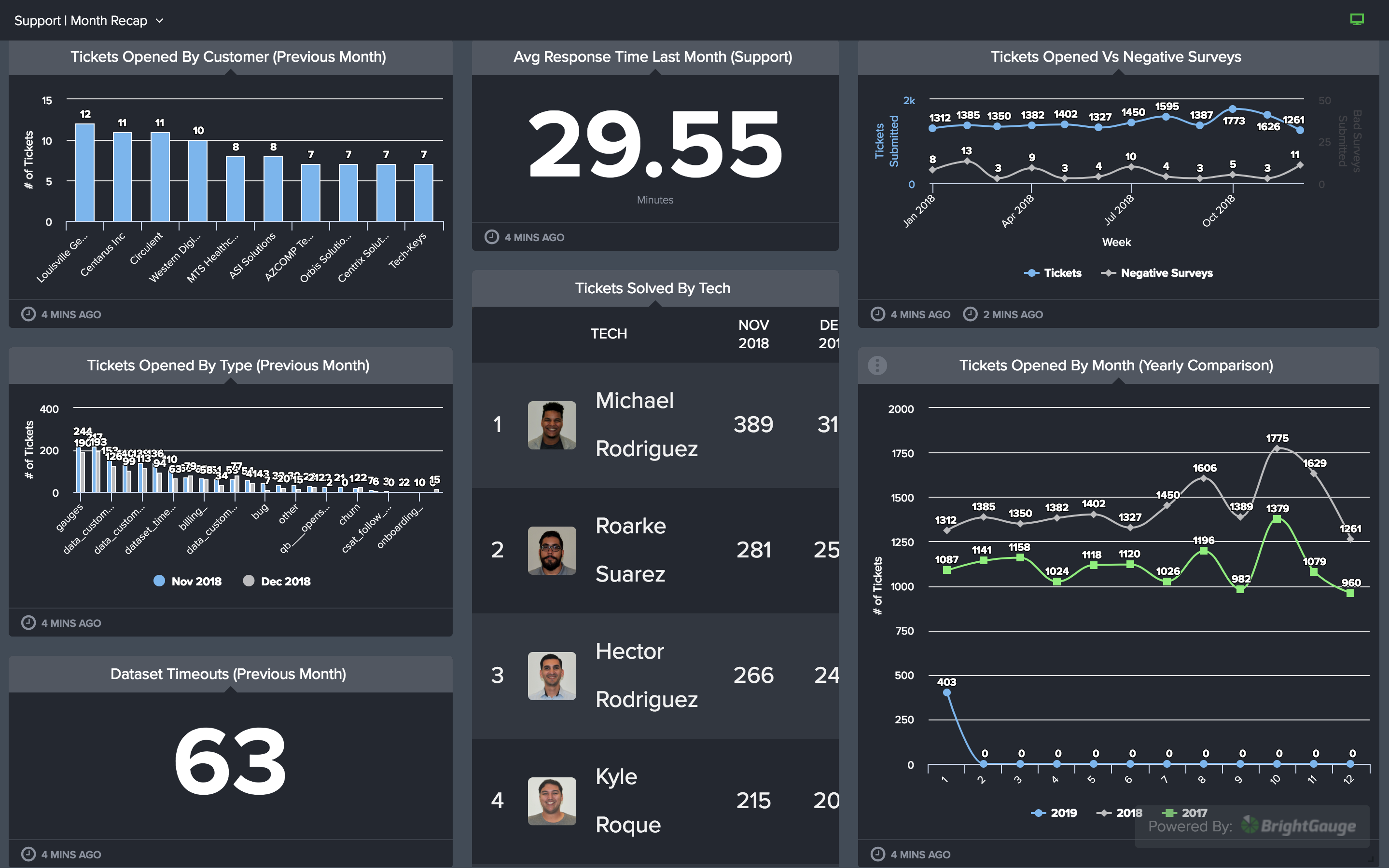 support-dashboard